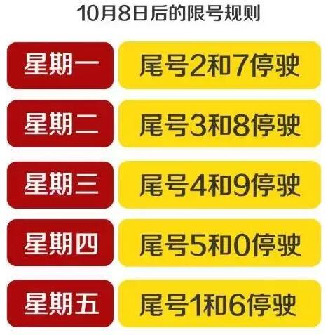 天津10月5号限号,10月10号天津市限行多少号-第3张图片-巾百福 天津10月5号限号,10月10号天津市限行多少号-第3张图片-巾百福