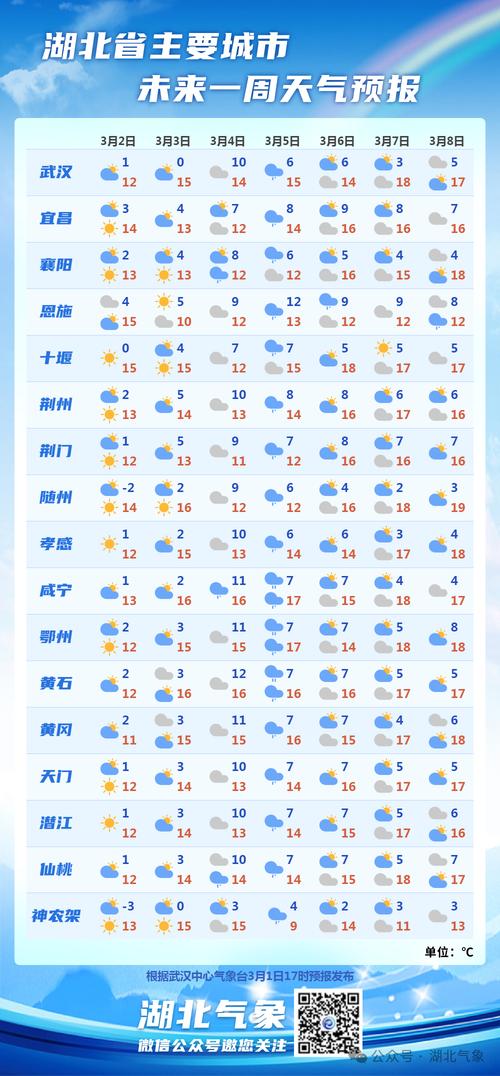 武汉十五天气预报,武汉十五天气预报20天查询-第2张图片-巾百福 武汉十五天气预报,武汉十五天气预报20天查询-第2张图片-巾百福
