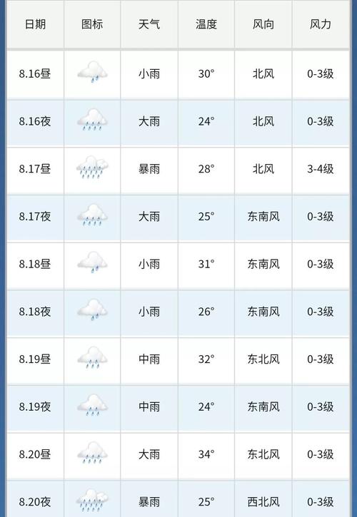 六安今日天气预报,六安今日天气预报查询-第4张图片-巾百福 六安今日天气预报,六安今日天气预报查询-第4张图片-巾百福