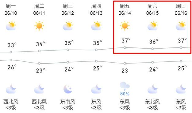 六安今日天气预报,六安今日天气预报查询-第6张图片-巾百福 六安今日天气预报,六安今日天气预报查询-第6张图片-巾百福