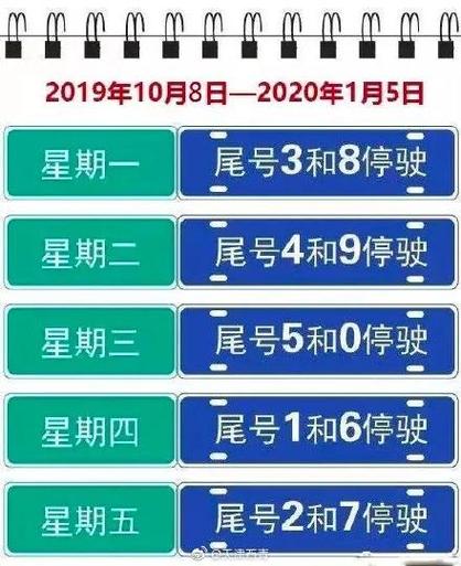 2021年唐海限号,唐海车辆限号表?-第2张图片-巾百福 2021年唐海限号,唐海车辆限号表?-第2张图片-巾百福