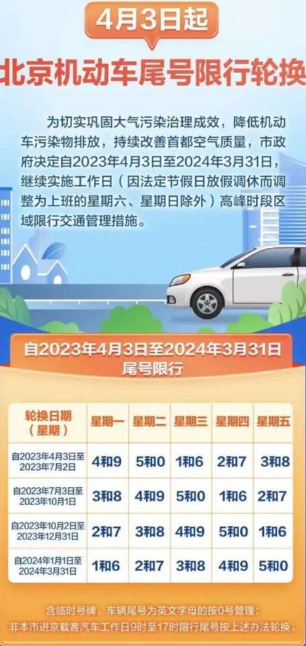 今天限车限什么号啊,今天限车限号限几?-第4张图片-巾百福 今天限车限什么号啊,今天限车限号限几?-第4张图片-巾百福