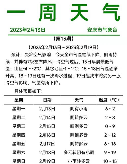 安徽安庆天气预报,安徽安庆天气预报一周查询?-第5张图片-巾百福 安徽安庆天气预报,安徽安庆天气预报一周查询?-第5张图片-巾百福