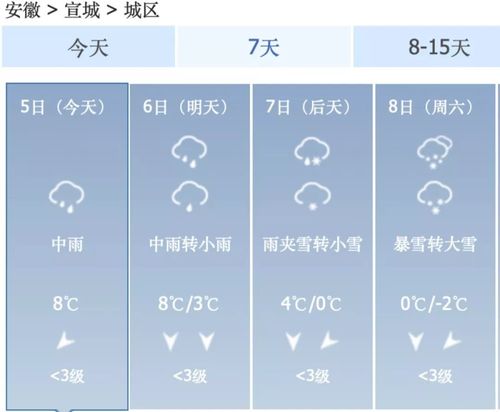 安徽安庆天气预报,安徽安庆天气预报一周查询?-第6张图片-巾百福 安徽安庆天气预报,安徽安庆天气预报一周查询?-第6张图片-巾百福