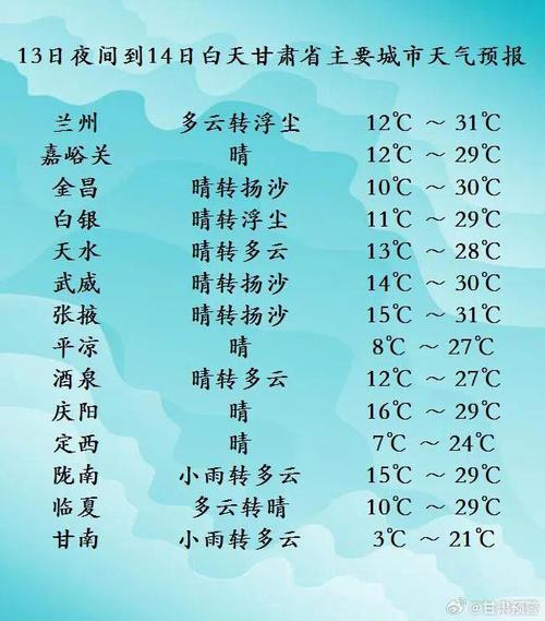武威天气预报15天,武威天气预报15天准确一览表?-第3张图片-巾百福 武威天气预报15天,武威天气预报15天准确一览表?-第3张图片-巾百福