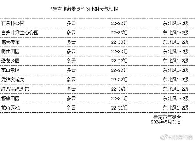 武威天气预报15天,武威天气预报15天准确一览表?-第7张图片-巾百福 武威天气预报15天,武威天气预报15天准确一览表?-第7张图片-巾百福