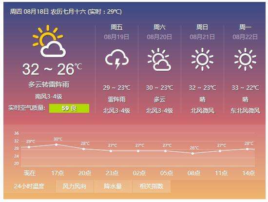 明天天气怎么的样?明天天气怎么样英语怎么说两种说法?-第1张图片-巾百福 明天天气怎么的样?明天天气怎么样英语怎么说两种说法?-第1张图片-巾百福