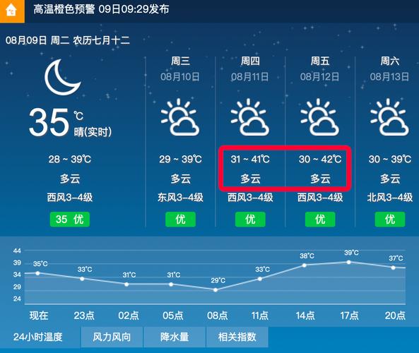 明天天气怎么的样?明天天气怎么样英语怎么说两种说法?-第2张图片-巾百福 明天天气怎么的样?明天天气怎么样英语怎么说两种说法?-第2张图片-巾百福