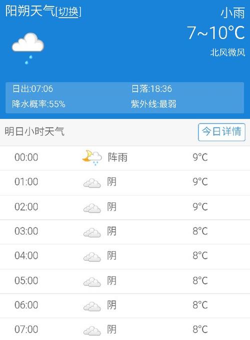明天天气怎么的样?明天天气怎么样英语怎么说两种说法?-第6张图片-巾百福 明天天气怎么的样?明天天气怎么样英语怎么说两种说法?-第6张图片-巾百福