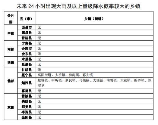 海螺沟天气预报一周，海螺沟天气查询？-第6张图片-巾百福