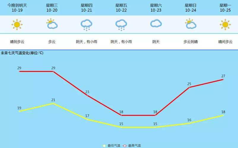 浙江金华武义天气,浙江金华武义天气预报7天?-第2张图片-巾百福 浙江金华武义天气,浙江金华武义天气预报7天?-第2张图片-巾百福
