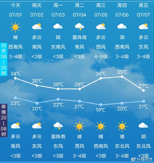 舞钢天气预报30天,舞钢天气预报30天查询结果?-第4张图片-巾百福 舞钢天气预报30天,舞钢天气预报30天查询结果?-第4张图片-巾百福