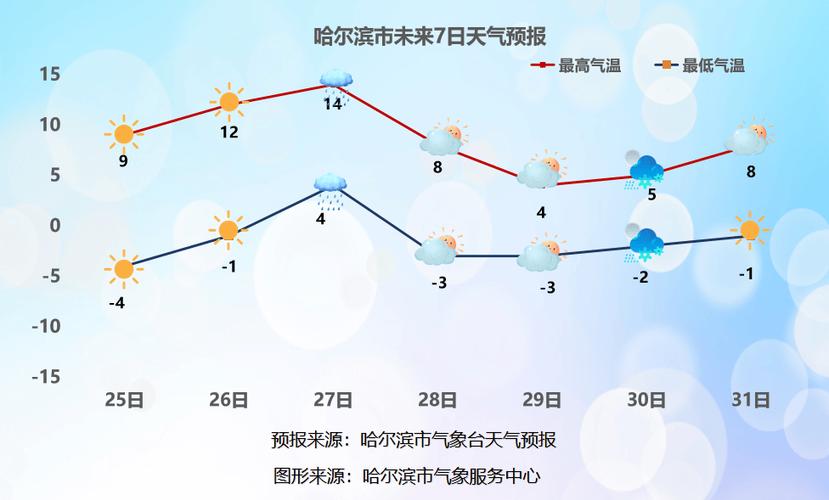 舞钢天气预报30天,舞钢天气预报30天查询结果?-第6张图片-巾百福 舞钢天气预报30天,舞钢天气预报30天查询结果?-第6张图片-巾百福