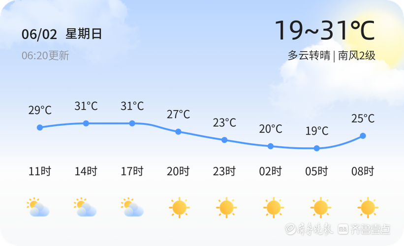 聊城专业天气预报,聊城天气预报播报-第3张图片-巾百福 聊城专业天气预报,聊城天气预报播报-第3张图片-巾百福