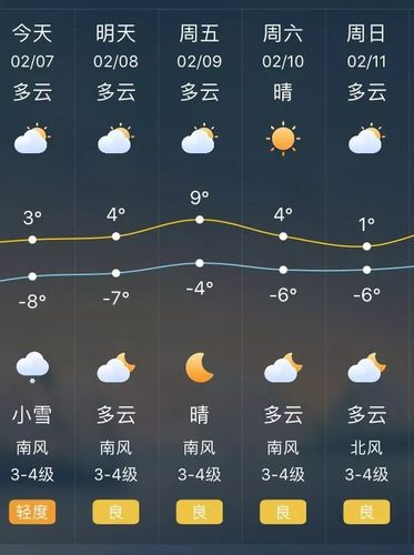 诸城天气预报一周,诸城天气预报一周 7天?-第4张图片-巾百福 诸城天气预报一周,诸城天气预报一周 7天?-第4张图片-巾百福