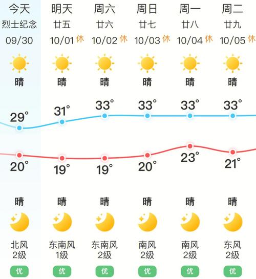 长沙天气预报30天?长沙天气预报30天气报旅游?-第2张图片-巾百福 长沙天气预报30天?长沙天气预报30天气报旅游?-第2张图片-巾百福