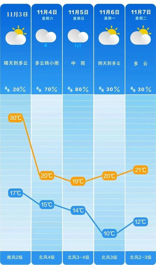 长沙天气预报30天?长沙天气预报30天气报旅游?-第1张图片-巾百福 长沙天气预报30天?长沙天气预报30天气报旅游?-第1张图片-巾百福