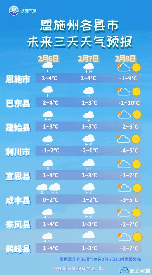 潍坊一周天气预报报,潍坊一周天气预报报告?-第1张图片-巾百福 潍坊一周天气预报报,潍坊一周天气预报报告?-第1张图片-巾百福