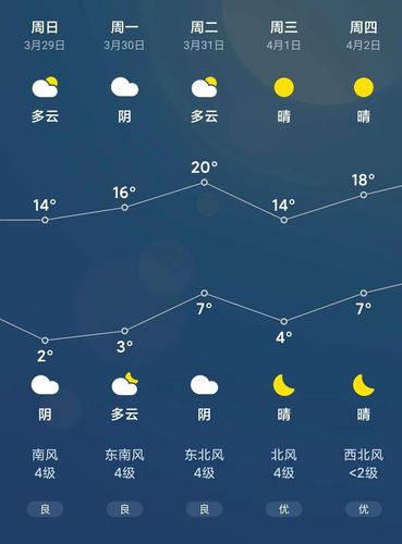潍坊一周天气预报报,潍坊一周天气预报报告?-第5张图片-巾百福 潍坊一周天气预报报,潍坊一周天气预报报告?-第5张图片-巾百福