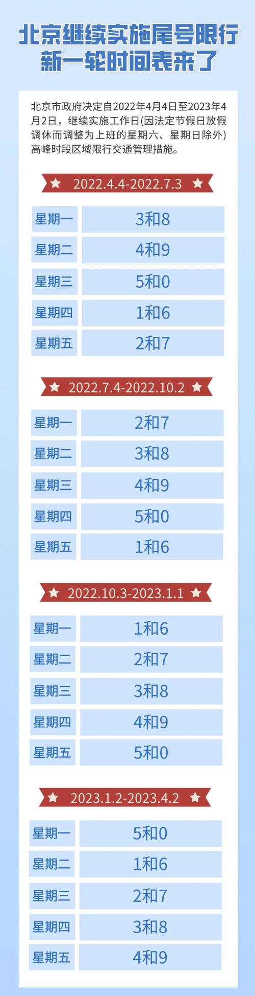 南阳5月25号限号?南阳5月份限号?-第1张图片-巾百福 南阳5月25号限号?南阳5月份限号?-第1张图片-巾百福