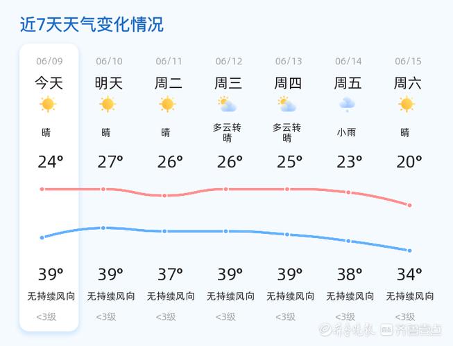 兖州天气预报30天?兖州天气预报30天准确率?-第5张图片-巾百福 兖州天气预报30天?兖州天气预报30天准确率?-第5张图片-巾百福