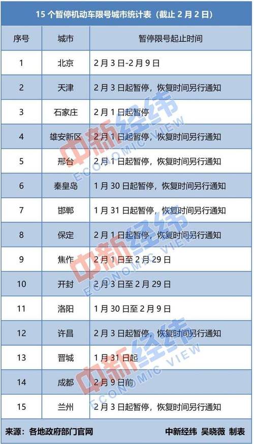 新乡限号不今天限行,新乡市限号今天?-第1张图片-巾百福 新乡限号不今天限行,新乡市限号今天?-第1张图片-巾百福