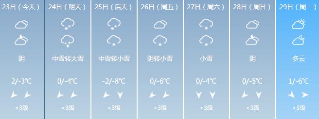 河南漯河天气预报,河南漯河天气预报30天查询一个月,未来漯?-第2张图片-巾百福 河南漯河天气预报,河南漯河天气预报30天查询一个月,未来漯?-第2张图片-巾百福
