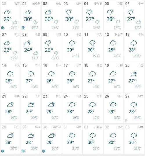河南漯河天气预报,河南漯河天气预报30天查询一个月,未来漯?-第3张图片-巾百福 河南漯河天气预报,河南漯河天气预报30天查询一个月,未来漯?-第3张图片-巾百福