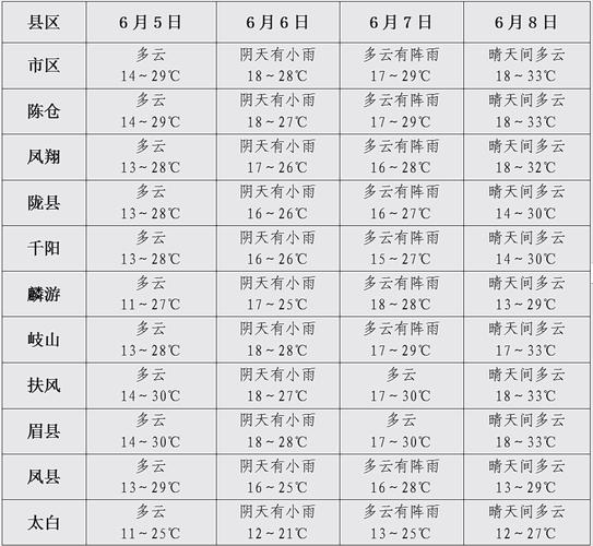 河南漯河天气预报,河南漯河天气预报30天查询一个月,未来漯?-第5张图片-巾百福 河南漯河天气预报,河南漯河天气预报30天查询一个月,未来漯?-第5张图片-巾百福
