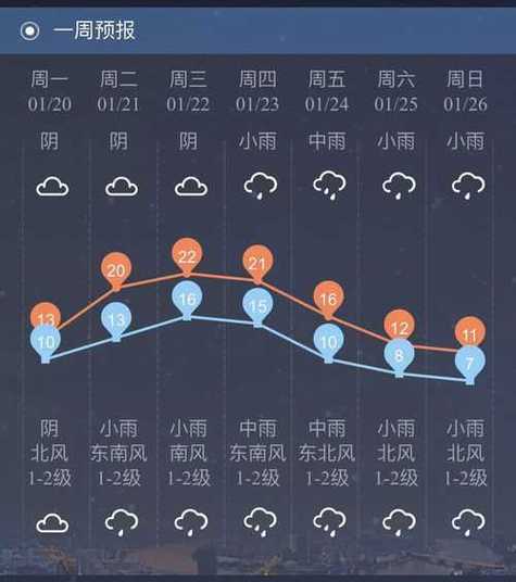 以前的天气怎么查?天气预报可以查之前的天气吗?-第2张图片-巾百福 以前的天气怎么查?天气预报可以查之前的天气吗?-第2张图片-巾百福