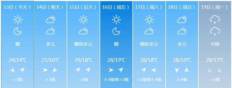 榆中县天气预报15,榆中县天气预报15天查询百度?-第2张图片-巾百福 榆中县天气预报15,榆中县天气预报15天查询百度?-第2张图片-巾百福