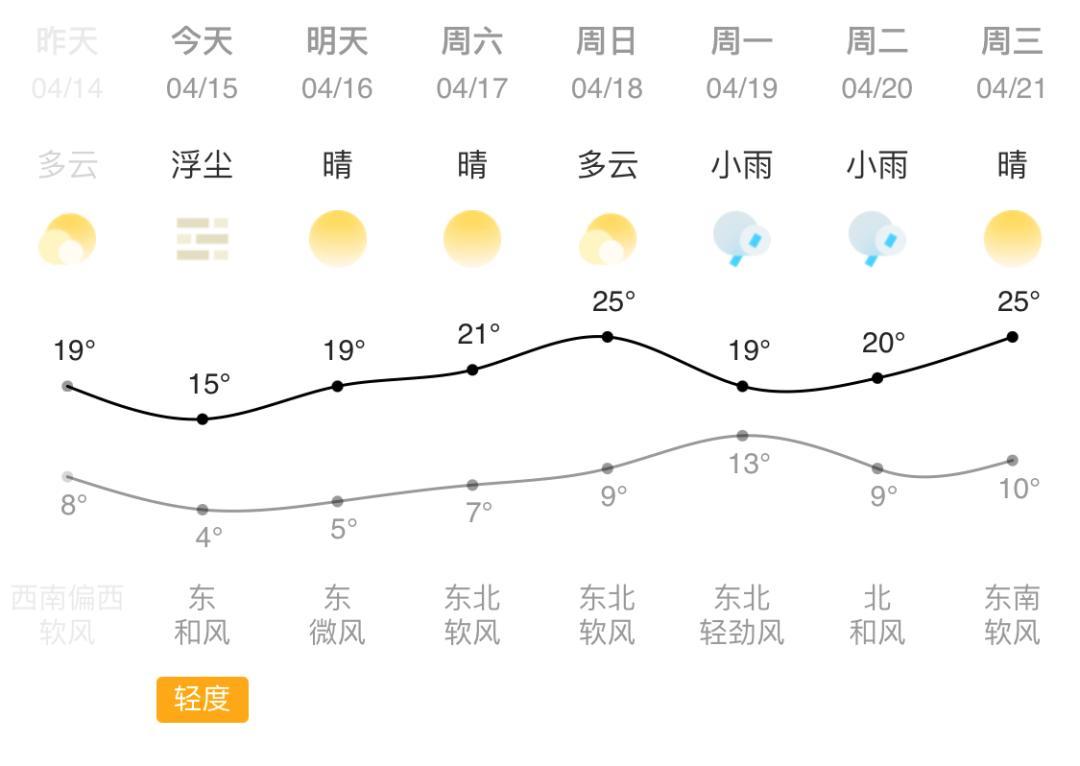 榆中县天气预报15,榆中县天气预报15天查询百度?-第4张图片-巾百福 榆中县天气预报15,榆中县天气预报15天查询百度?-第4张图片-巾百福