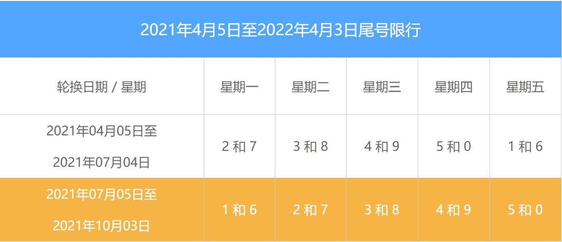 邱县限号限行吗今天,邱县限号限行吗今天限行吗-第6张图片-巾百福 邱县限号限行吗今天,邱县限号限行吗今天限行吗-第6张图片-巾百福