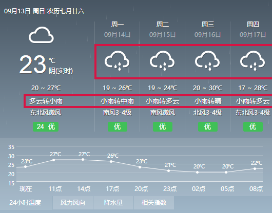 四川乐山明天天气,四川乐山明天天气预报?-第6张图片-巾百福 四川乐山明天天气,四川乐山明天天气预报?-第6张图片-巾百福