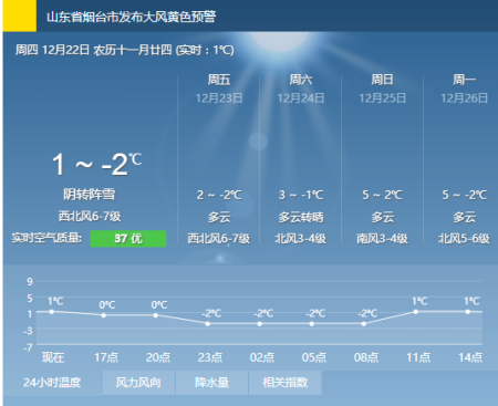 大连天气查询电话,大连市气象局天气预报?-第4张图片-巾百福 大连天气查询电话,大连市气象局天气预报?-第4张图片-巾百福