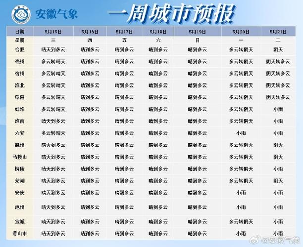 唐县天气预报24,唐县天气预报24小时几点下雨?-第2张图片-巾百福 唐县天气预报24,唐县天气预报24小时几点下雨?-第2张图片-巾百福