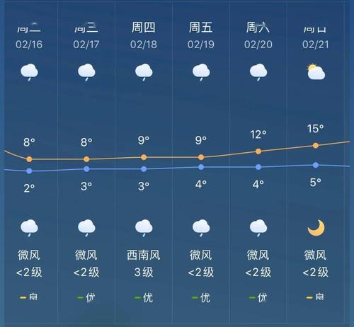唐县天气预报24,唐县天气预报24小时几点下雨?-第3张图片-巾百福 唐县天气预报24,唐县天气预报24小时几点下雨?-第3张图片-巾百福