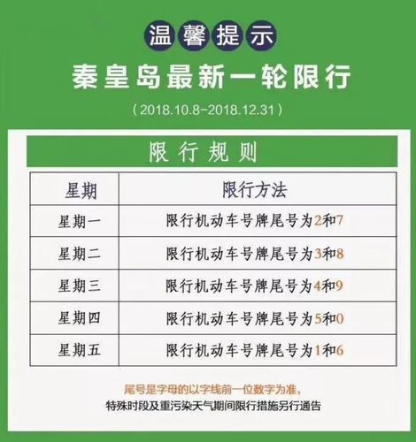 秦皇岛新的一年限号，秦皇岛新的一轮限号-第3张图片-巾百福