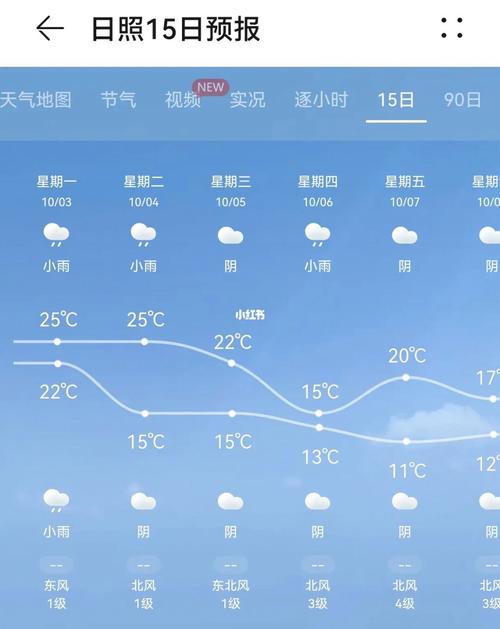 日照天气预报30天,日照天气预报30天查询2345?-第3张图片-巾百福 日照天气预报30天,日照天气预报30天查询2345?-第3张图片-巾百福