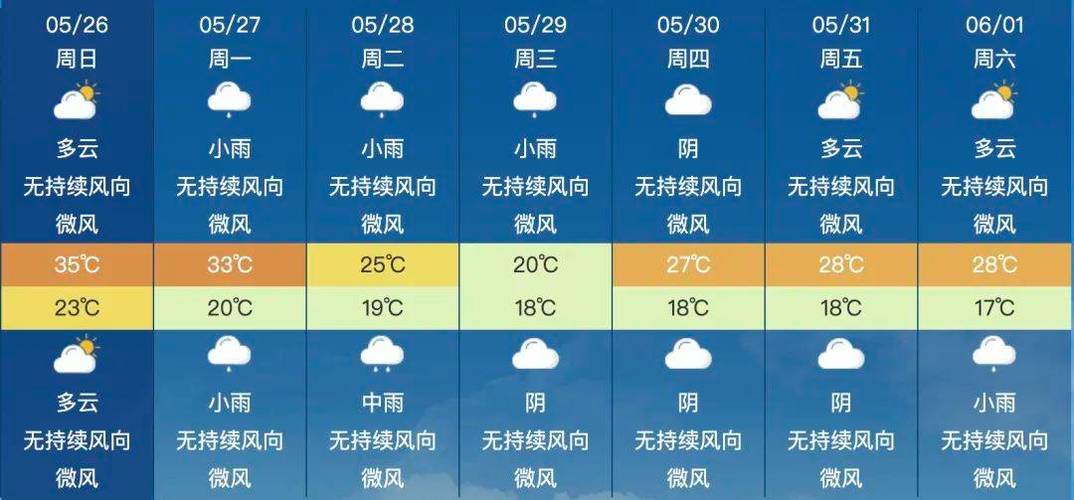 孝感天气预报7天,孝感天气预报7天一周查询结果是什么样的?-第4张图片-巾百福 孝感天气预报7天,孝感天气预报7天一周查询结果是什么样的?-第4张图片-巾百福