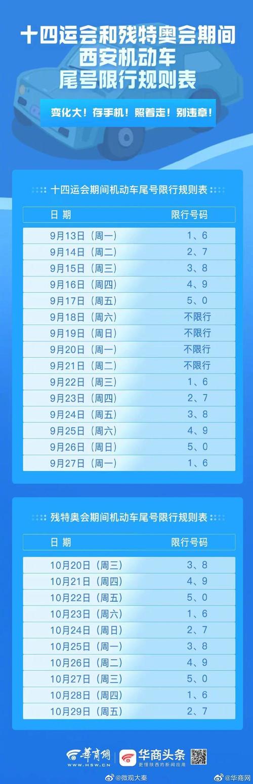 户县县城限号不限号,户县限号区域2020?-第4张图片-巾百福 户县县城限号不限号,户县限号区域2020?-第4张图片-巾百福