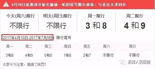三河明天限号限多少,三河今天限号多少2020年?-第3张图片-巾百福 三河明天限号限多少,三河今天限号多少2020年?-第3张图片-巾百福