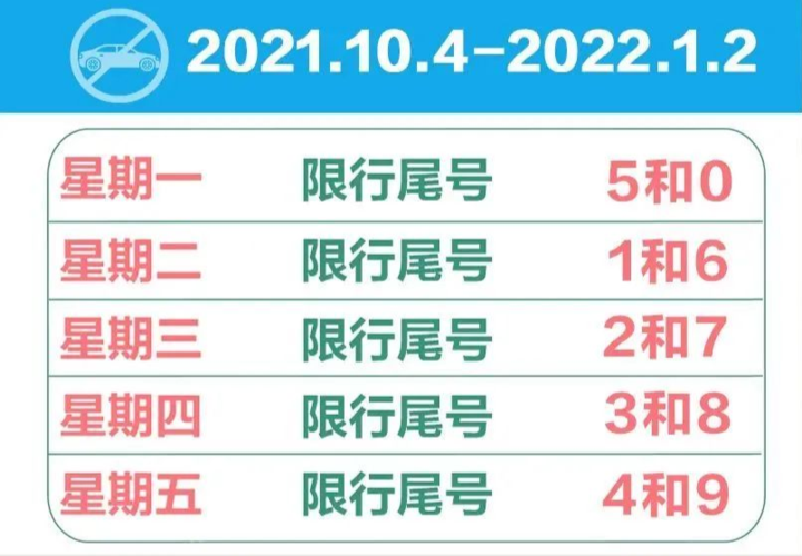 三河明天限号限多少,三河今天限号多少2020年?-第6张图片-巾百福 三河明天限号限多少,三河今天限号多少2020年?-第6张图片-巾百福