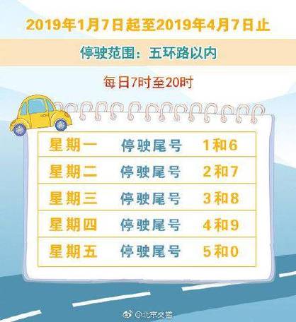 北京限号哪个尾号好,北京限号排序?-第4张图片-巾百福 北京限号哪个尾号好,北京限号排序?-第4张图片-巾百福