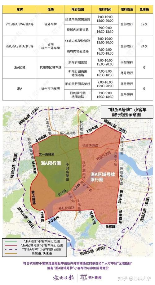 杭州限牌限号新政策?杭州限牌新政和限行新规定?-第4张图片-巾百福 杭州限牌限号新政策?杭州限牌新政和限行新规定?-第4张图片-巾百福
