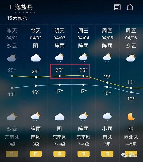 天气预报沈阳30天,天气预报沈阳30天内-第2张图片-巾百福 天气预报沈阳30天,天气预报沈阳30天内-第2张图片-巾百福