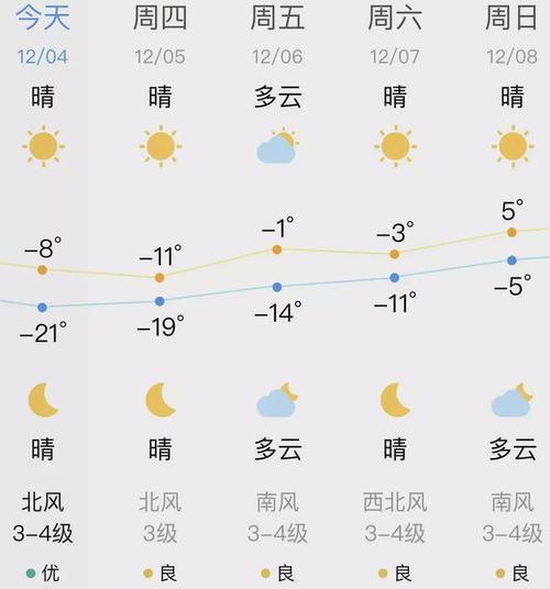 天气预报沈阳30天,天气预报沈阳30天内-第6张图片-巾百福 天气预报沈阳30天,天气预报沈阳30天内-第6张图片-巾百福