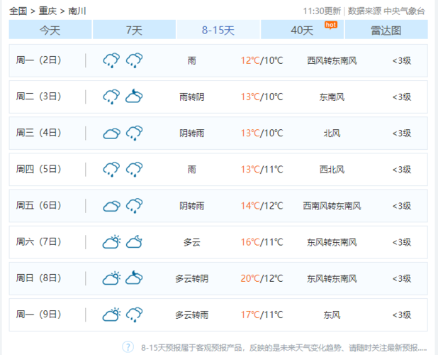 南川一周天气预报,南川天气预报15天精准-第2张图片-巾百福 南川一周天气预报,南川天气预报15天精准-第2张图片-巾百福