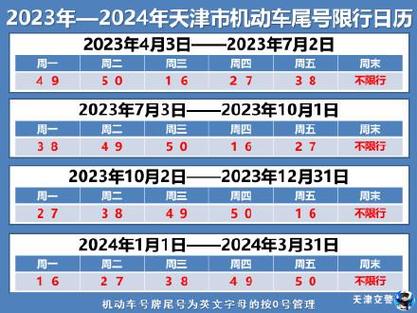 7月22号天津限号,天津市7月2号限号多少-第2张图片-巾百福 7月22号天津限号,天津市7月2号限号多少-第2张图片-巾百福
