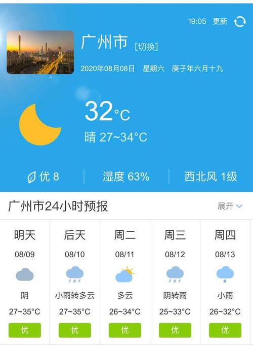 广东广州明天天气,明天广州天气预报全天?-第2张图片-巾百福 广东广州明天天气,明天广州天气预报全天?-第2张图片-巾百福